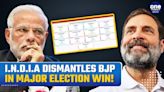 INDIA Bloc Triumphs in Bypolls, Captures Majority Seats Against BJP - Oneindia