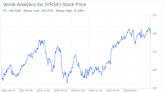 Decoding Verisk Analytics Inc (VRSK): A Strategic SWOT Insight