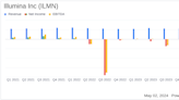 Illumina Inc (ILMN) Q1 Earnings: Navigating Through Challenges with Mixed Results