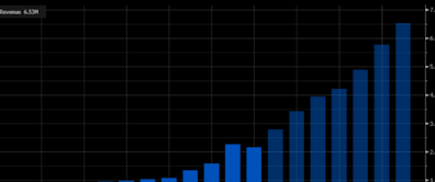 Outstanding TSM Earnings: A Strong Signal for AI Stocks