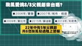 颱風最愛父親節？ 鄭明典認證「22年6颱發布陸警」