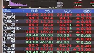 0056規模衝破3000億創高 股價同步締新猷