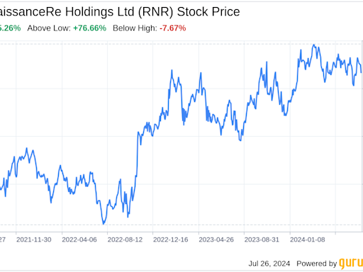 Decoding RenaissanceRe Holdings Ltd (RNR): A Strategic SWOT Insight