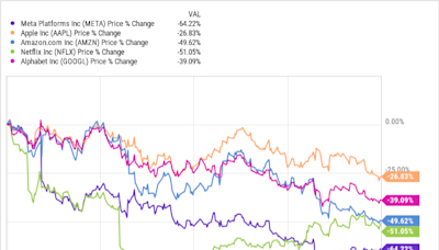 This Is the Only FAANG Stock Lawmakers on Capitol Hill Were Net Buyers of Last Year