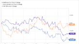 2 Safe Stocks That Can Survive Any Downturn