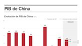 El FMI eleva al 5 % su pronóstico de crecimiento para China tras un buen primer trimestre