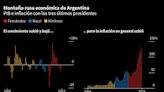 Al próximo presidente argentino le esperaría una hiperinflación