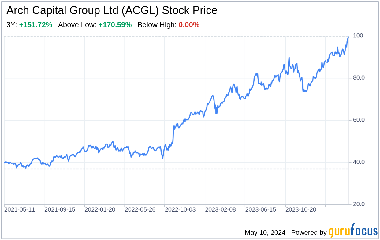 Decoding Arch Capital Group Ltd (ACGL): A Strategic SWOT Insight