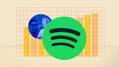 The Most Streamed Songs on Spotify