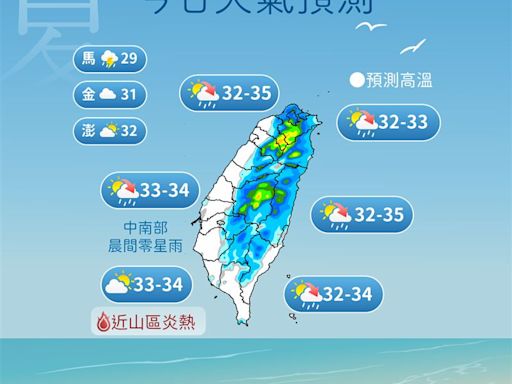 午後雷雨來了！大台北準備接雨彈 未來一周高溫恐飆37度