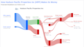 Hudson Pacific Properties Inc's Dividend Analysis