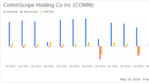 CommScope Holding Co Inc (COMM) Q1 2024 Earnings: Significant Challenges Amidst Declining Sales