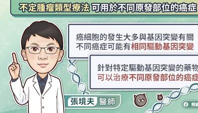 1種藥能治N種癌？帶你看超神奇「1療法」罕病能治癒：還能客製化療程