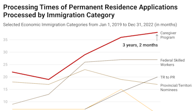 Canada’s new care worker immigration programs need faster processing times to keep families together