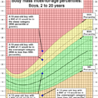 Child & teen BMI