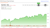 McDonald’s Stock (NYSE:MCD): Investors Are Lovin’ It!