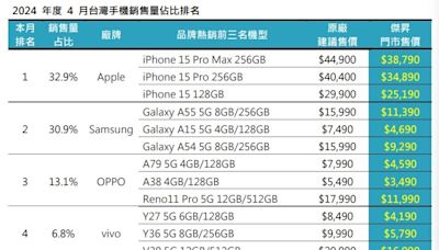 坐等iPhone16上市！i15銷量掉2成 觀望期提早展開