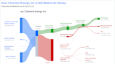 Cheniere Energy Inc's Dividend Analysis