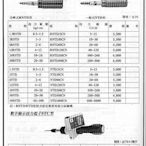 ㊣宇慶S舖㊣ 日本 東日 TOHNICHI 扭力起子 3NTD