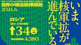 1年增10枚核彈頭、日本長崎大學估北韓擁50枚 全球現役9538枚