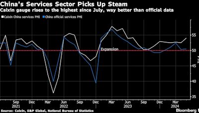 财新5月服务业指数创10个月来最快扩张 缓解官方数据引发的疑虑