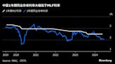 三中全会前新货币政策框架浮现 中国央行积极应对经济形势变化