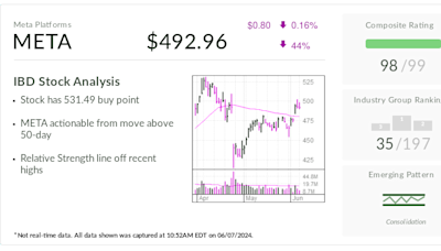 IBD Stock Of The Day Meta Rolls Out New AI Tools For Businesses