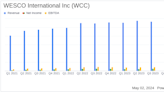 WESCO International Inc. Reports First Quarter 2024 Earnings: A Detailed Comparison with ...