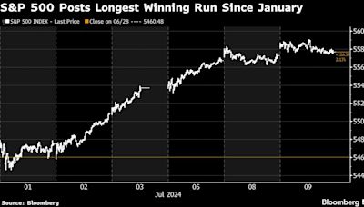 China Stocks Eye Gains; S&P 500 Steady On Powell: Markets Wrap