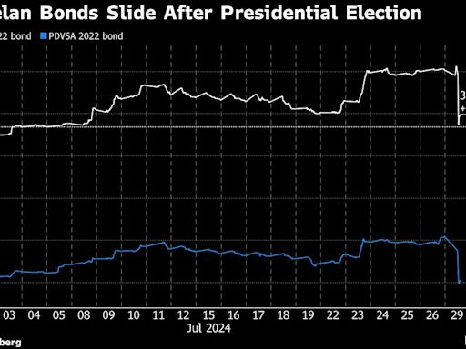 Venezuela’s Election Threatens to Extend Bond-Market Exile