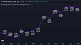 This is the most common FTSE 100 stock found in UK equity income funds. Is it a good investment?