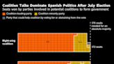 Sanchez’s Premier Bid Is at Risk Over Catalan Language Demand