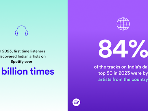 Indian music dominates streams as local talent gains global traction, reveals Spotify’s Loud & Clear report