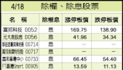 3大智慧平台H1加速 鴻海電動車計劃不變 - 自由財經