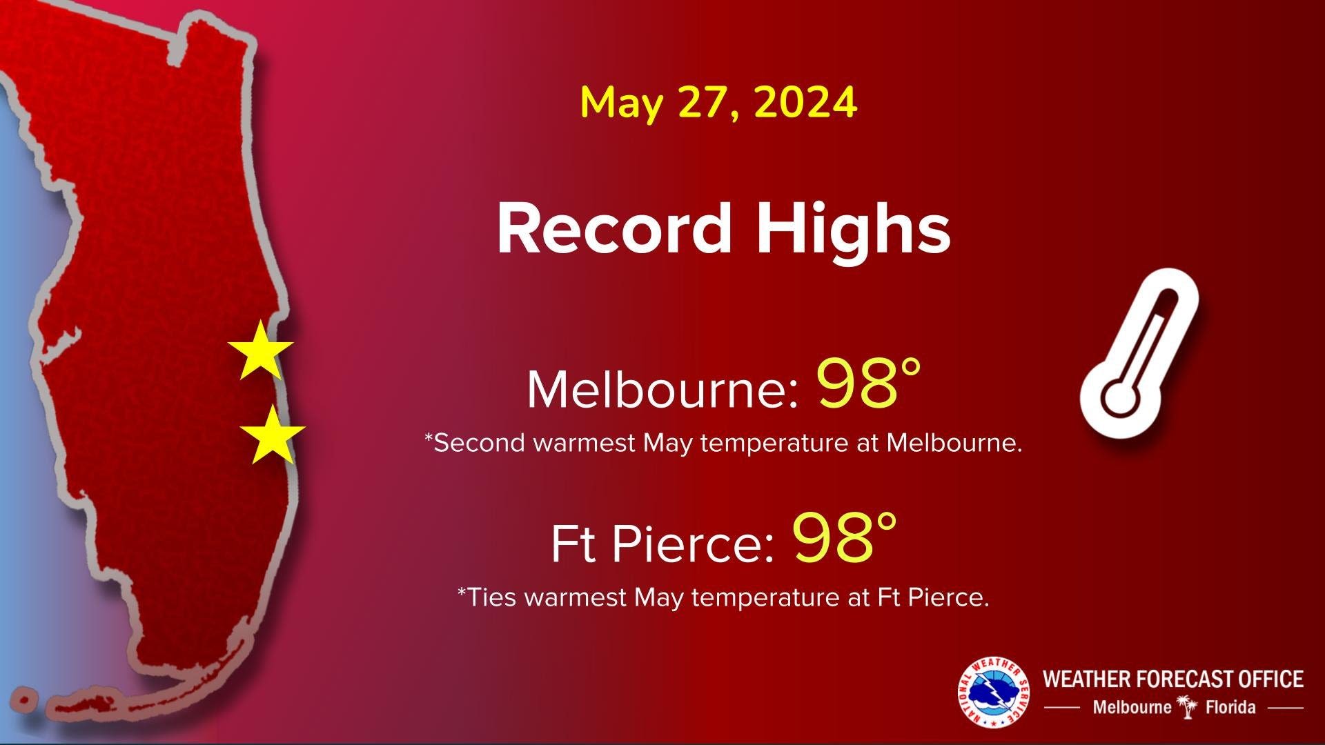 How hot did it get over holiday weekend? Florida broke several records. Will cold front help?