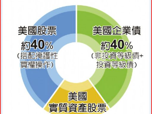 零時差投資美國 摩根新基金開募 - C1 財富／富裕人生 - 20240812