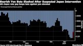 Short Yen Wagers to Linger on Gap Between US-Japan Rate Paths