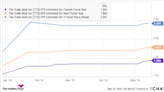 2 Artificial Intelligence (AI) Stocks That Could Be the Next Nvidia