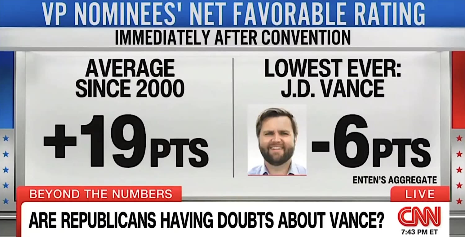 JD Vance is "dragging Trump down" with lowest popularity rating ever (video)