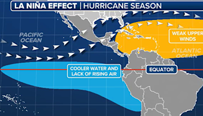 Eastern Pacific shows signs of life with a brand-new tropical storm