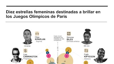 Diez estrellas femeninas llamadas a brillar en París