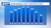 Cold front season is winding down in Dallas- Fort Worth