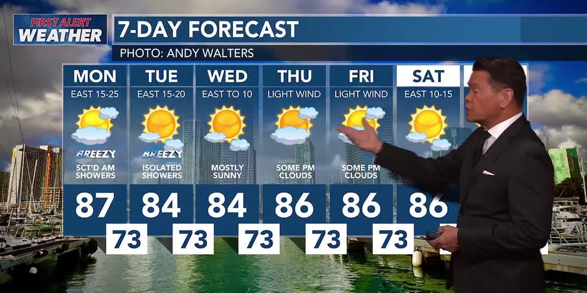 First Alert Forecast: Increased chance of showers, especially for Hawaii Island