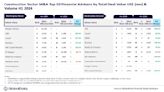 Morgan Stanley and UBS lead M&A construction financial advisers in H1 2024