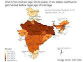 Child marriage in India