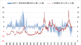 《農產品》天氣不利 CBOT小麥上週上漲9.8%