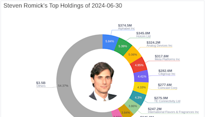 Steven Romick's Strategic Moves in Q2 2024 Highlighted by Major Stake in Vail Resorts Inc