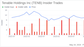 Insider Sale: Director Linda Zecher Sells 2,350 Shares of Tenable Holdings Inc (TENB)