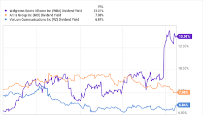 Should You Buy the 3 Highest-Paying Dividend Stocks in the S&P 500?