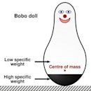 Bobo doll experiment